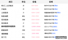 苏州隆胸那家医院好？最好？