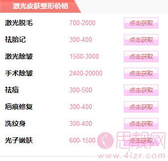 上海九院激光价目表