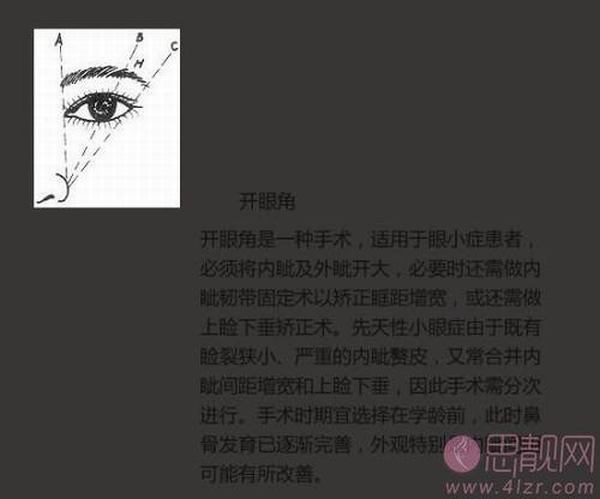 开眼角手术原理