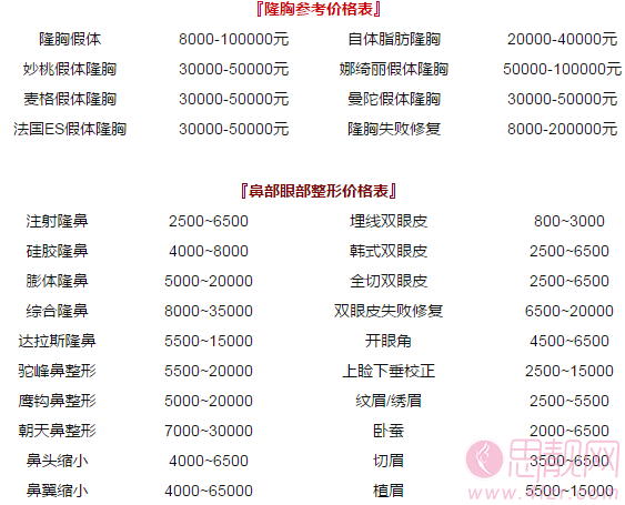 武汉一美整容价格一览