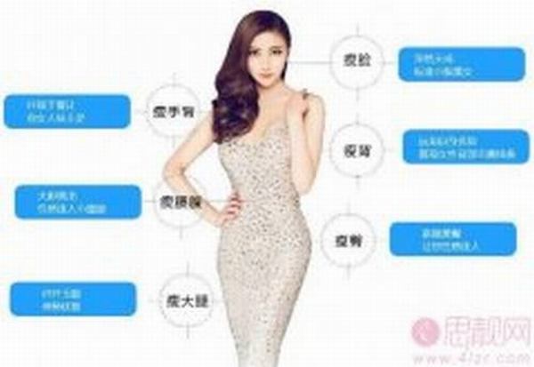 埋线减肥有效吗？埋线减肥多少钱一次？