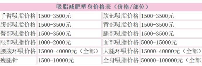 北京吸脂价格一般多少钱？