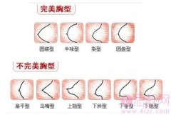 隆胸失败后做修复手术注意事项有哪些