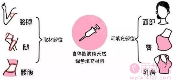 隆胸对哺乳有影响吗？