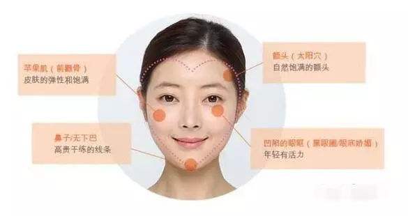 脂肪填充失败怎么修复