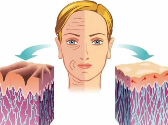 北京天使名源美容抗衰老技术如何一起来看看吧
