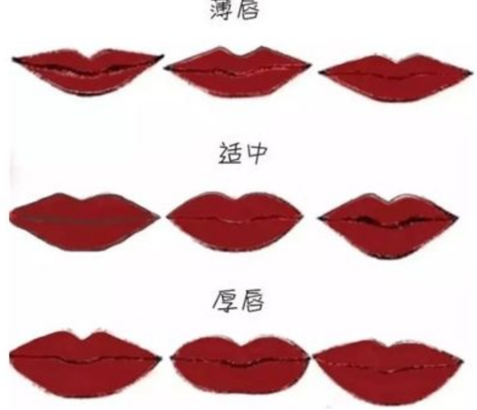 您了解厚唇改薄手术的过程如何吗