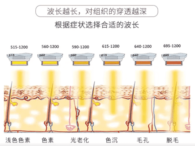 做光子嫩肤去哪家医院比较好知道这几点很重要~